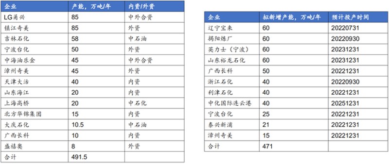 化工原料行业的发展趋势和批发策略