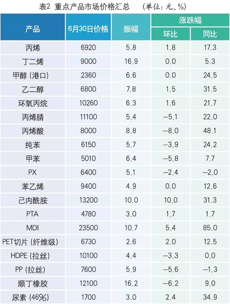 舒城化工原料行业的最新发展
